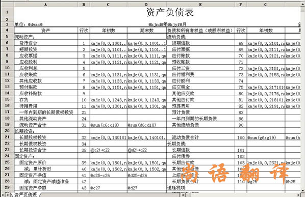 2020年財(cái)務(wù)報(bào)表翻譯怎樣確定翻譯公司的能力！